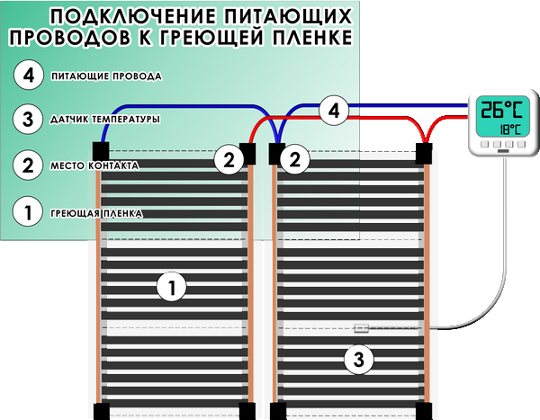 Схема подключения инфракрасного теплого пола к регулятору температуры